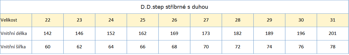 D.D.step stříbrné s duhou tabulka velikostí 22_31